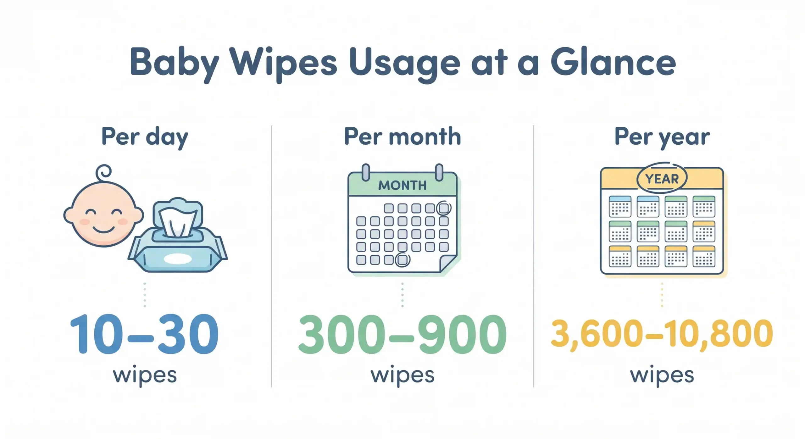 Baby Wipe Usage at a Glance